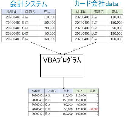厚木の街の情報システム部 Pinpoint開発